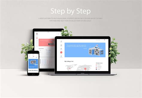 Step By Step Uxui Responsive Web Design Behance