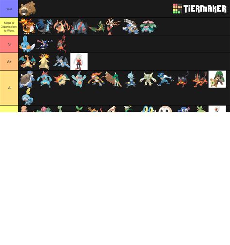 Every Starter Pokemon Evolution Tier List Community Rankings Tiermaker