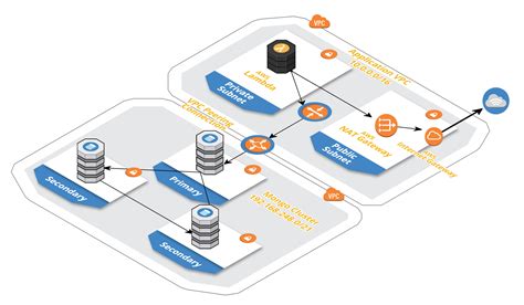 GitHub Lakshmantgld MongoDB Atlas Best Practices Of MongoDB In