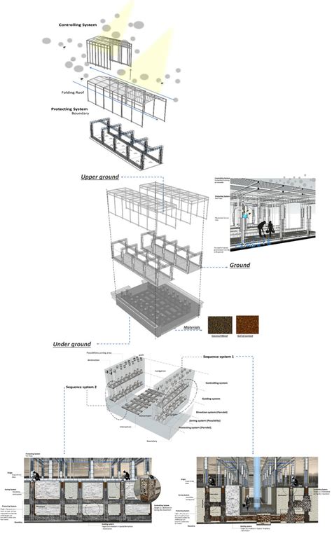 Component Requirements Scenarios On Architectural Space Programs For