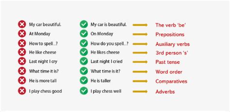 improve  grammar usage english quiz quiz trivia