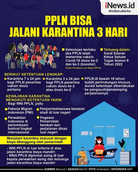 Infografis Ppln Karantina Hari