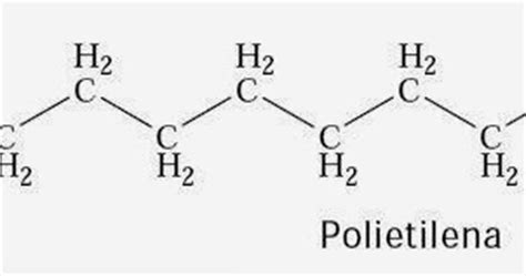 Pengertian Polimer Bentuk Contoh Struktur Reaksi Klasifikasi Kimia