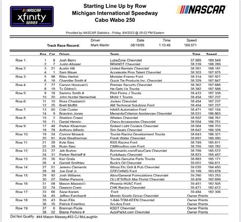 NASCAR Michigan: Starting Lineup, Pole Winner, and Race Day Preview - Hunter Games Magazine