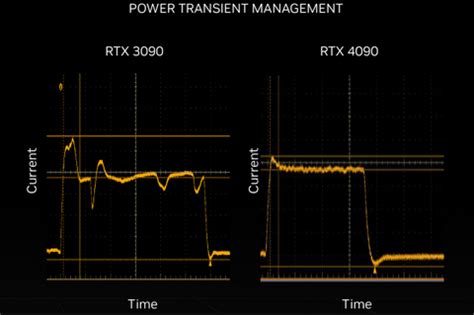 Nvidia Details GeForce RTX 4090 FE PCB: 23 Phases and Clean Power | Tom's Hardware