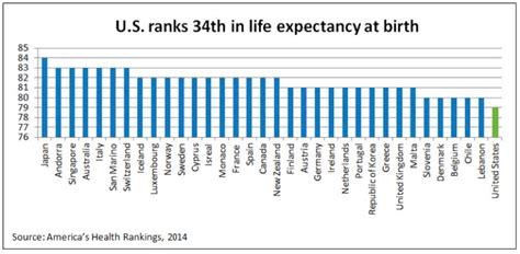 Health Rankings