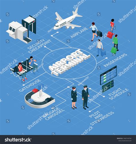 Airport Terminal Isometric Flowchart Airplane Passengers Stock Vector