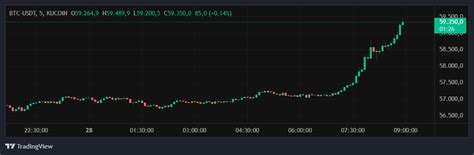 Bitcoin Koers Boven 59 000 Terwijl ETF S Een Recordinstroom Zien