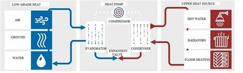 Schematic diagram of the heat pump [5] | Download Scientific Diagram