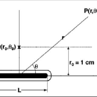 Iodine-125 decay scheme [Baltas et. Al, 2006] | Download Scientific Diagram