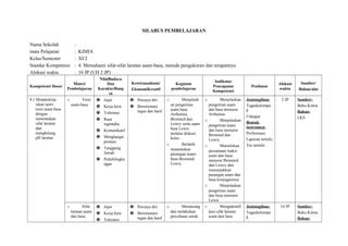 Silabus Kimiaberkaraktersmaxi 2 PPT