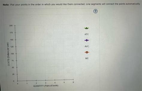 Solved Various Measures Of Cost Suppose The Imaginary Chegg