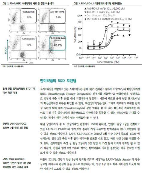 한미약품팬탐바디 면역관문억제제와의 병용요법을 넘어서는 이중항체 팜스탁