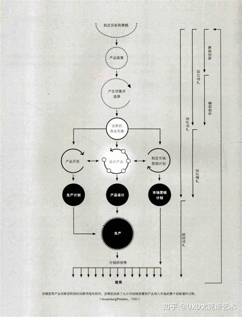 好书甄选 代尔夫特设计指南《design Strategies And Methods》 知乎