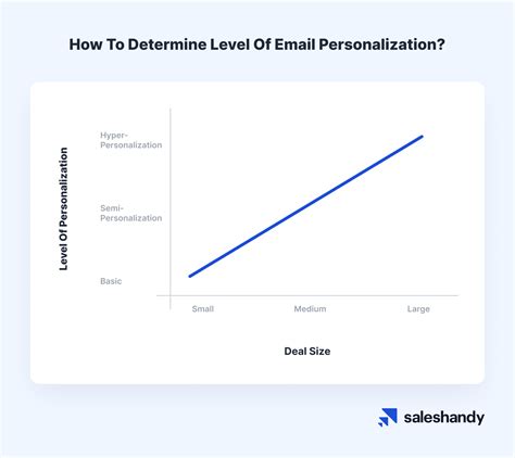 How to Personalize Cold Emails? 9 Methods with Examples!