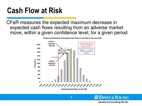 Ppt Financial Risk Management Framework Cash Flow At Risk Powerpoint Presentation Id487407