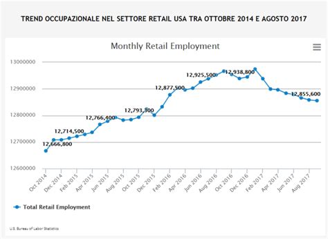 La Re Evoluzione Digitale Del Commercio Impone Un Cambiamento A Tutti