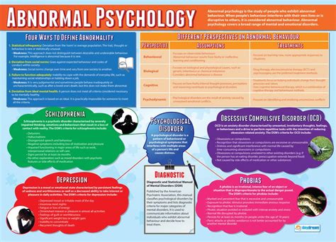 Abnormal Psychology Psychology Posters Gloss Paper Measuring 850mm