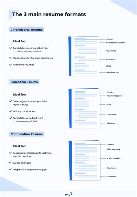 How to Make a Resume for Any Job in 2025 (Full Guide)