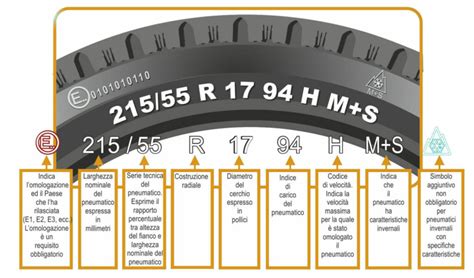 Codici velocità gomme DSTyres