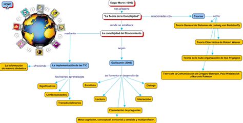 Teoria De La Complejidad