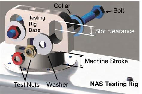 Standard Vibration Tests 7 Best Ways To Test Nuts And Bolts