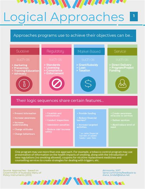 Logical Program Approaches Atrimonta