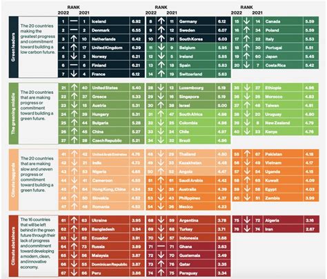 Rezagado Clim Tico M Xico Desciende Lugares En Ranking De Futuro