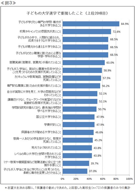 【調査研究】 高校生はどのように志望する大学を選んでいるか｜ベネッセ総合教育研究所