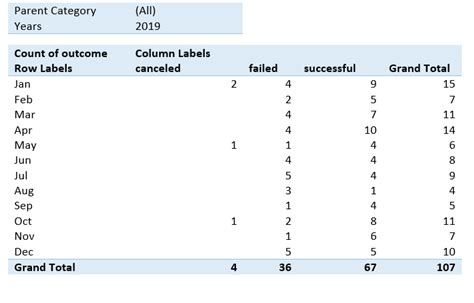 GitHub - Tabassum1985/Data-Analysis-Excel: this is my very first ...