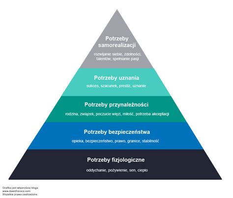 Potrzeby Wg Maslowa Ksi Ka