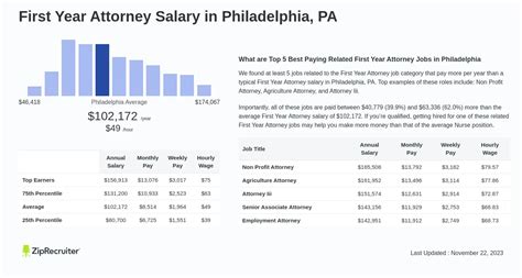 Salary First Year Attorney In Philadelphia Pa Jan 2025