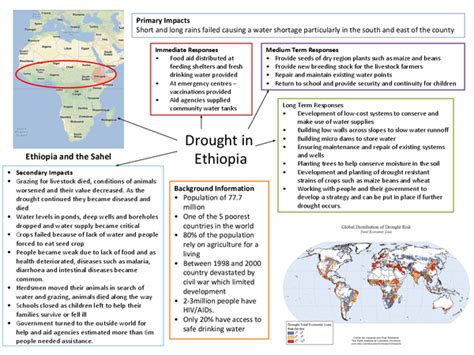 Ethiopia Drought 2006 - Presentation in GCSE Geography