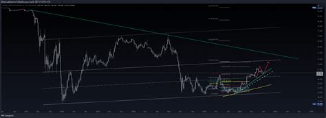 CRYPTOCAP BTC D Chart Image By Bitfolio TradingView