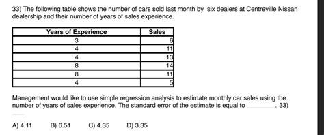 Solved The Following Table Shows The Number Of Cars Sold Chegg