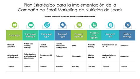 Las Mejores Plantillas De L Nea De Tiempo Del Plan De Campa A De