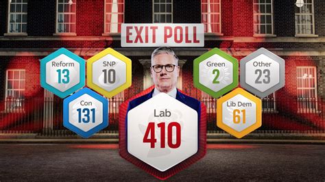 Exit Poll Labour To Win Landslide In General Election Politics News Sky News