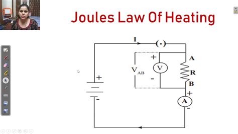 Joules Law Of Heating Energy Transfer In An Electric Circuit Youtube