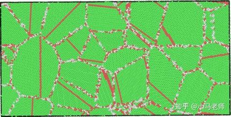 Atomsk孪晶多晶建模方法 知乎