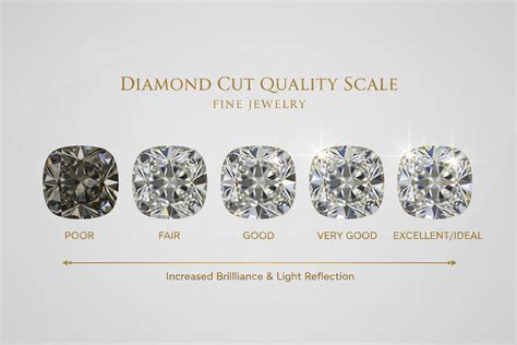 diamond color grading  works    leaves  mark