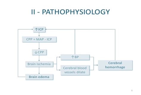 ICR Increased Intracranial Pressure Flashcards Quizlet