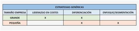 Las 3 Estrategias Genéricas De Porter Ana Trenza