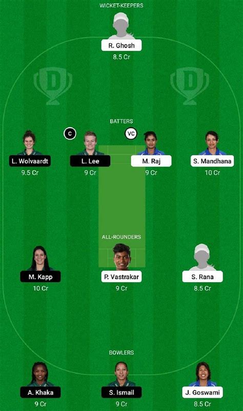 In W Vs Sa W Dream11 Prediction Fantasy Cricket Tips Today S Playing 11 And Pitch Report For