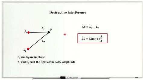 Electromagnetic Waves Destructive Interference Coherent Two Point Sources Simple Problem