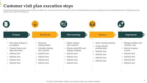 Customer Visit Plan Powerpoint Ppt Template Bundles PPT Template