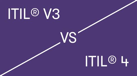 What Is Itil 4 Framework Process And Principles Purple G