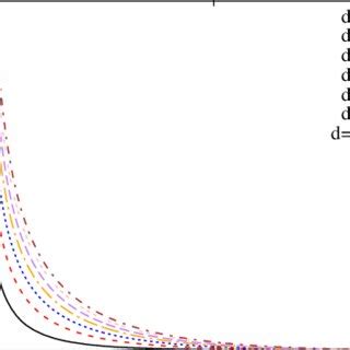 Dirac Density J Net As A Function Of The Compactified Radial