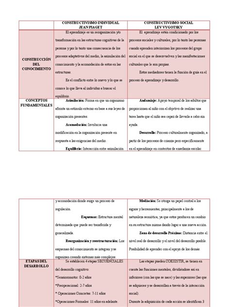 Cuadro Comparativo De Los Modelos De Ensenanza Constructivismo Images