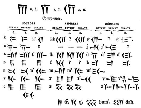 Cuneiform Vector PNG, Vector, PSD, and Clipart With Transparent Background for Free Download ...