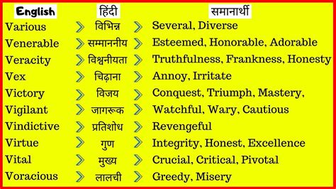 50 Synonyms List Synonyms Meaning In Hindi English Vocabulary